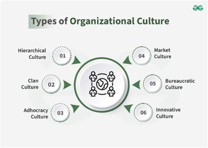 A Journey Of Success, Culture, And Impact