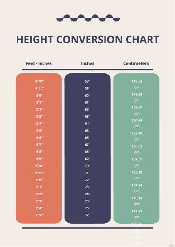 Exploring Tyla's Height In Feet